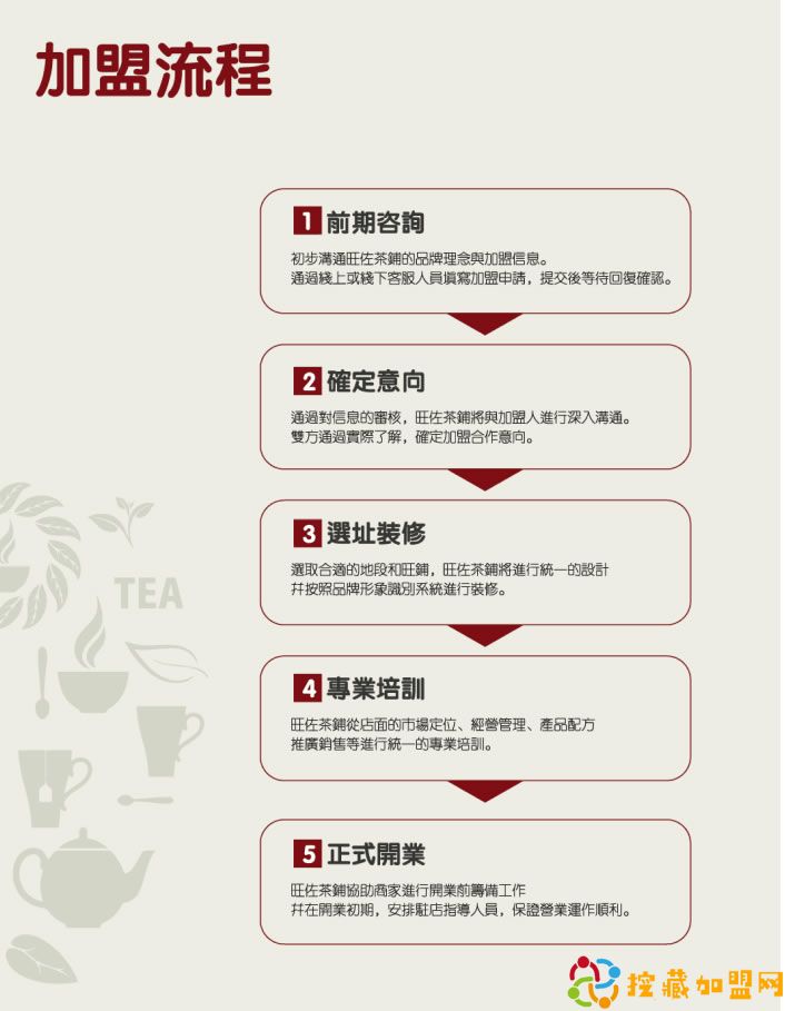 旺佐茶铺加盟流程